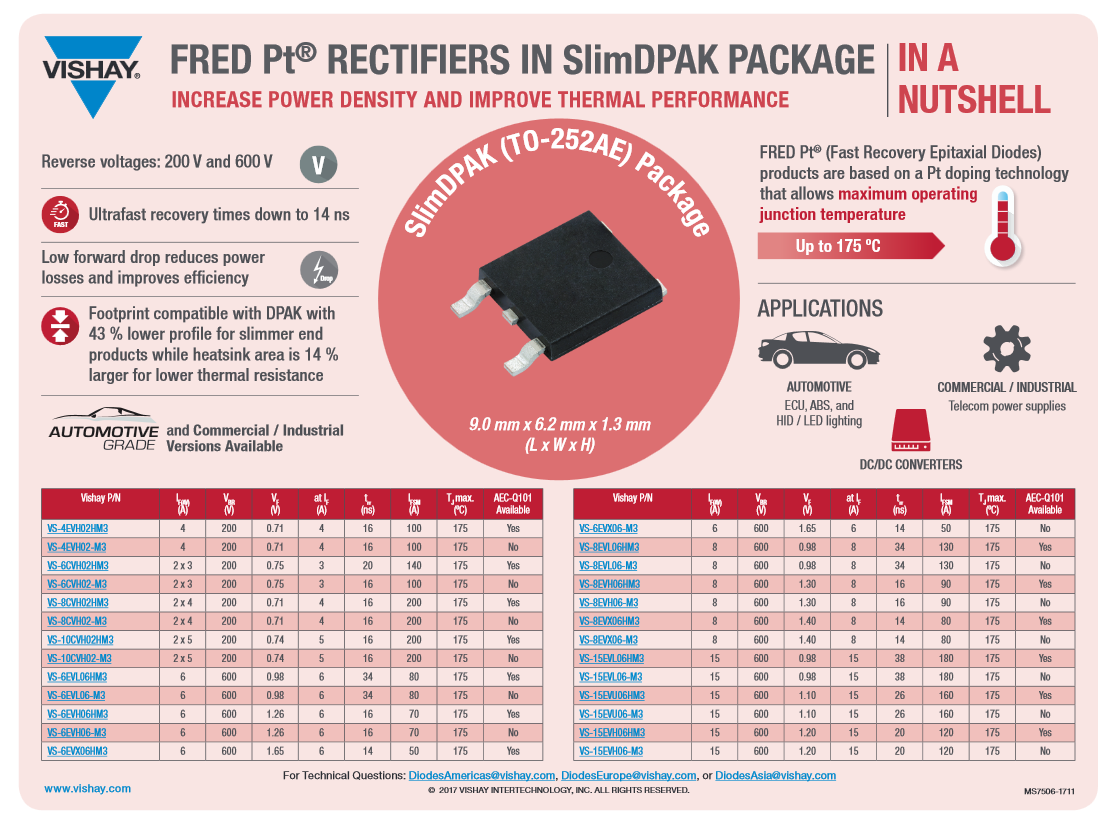 Infographic - Vishay General Semiconductor eSMP® SlimDPAK Schottky Rectifiers